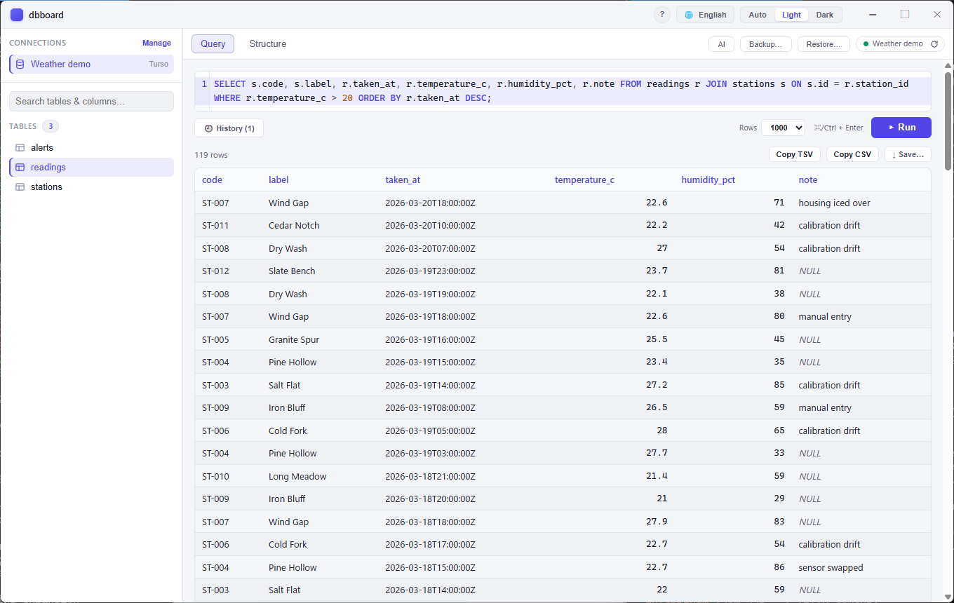 dbboard running a JOIN across two tables. The sidebar lists the connection and its three tables; the editor holds the query; below it 119 rows are shown in a grid, with empty cells rendered as an italic NULL, and buttons to copy the result as TSV or CSV or save it to a file.